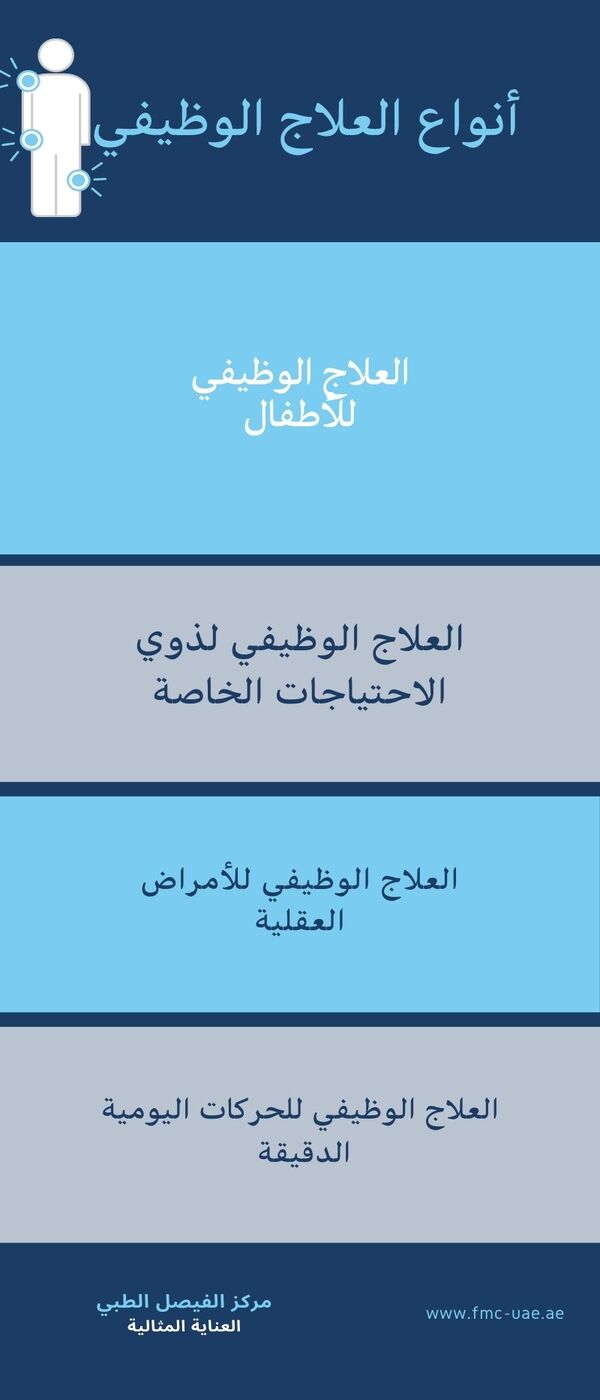 أنواع العلاج الوظيفي